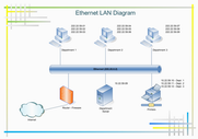 Diagrama de LAN Ethernet